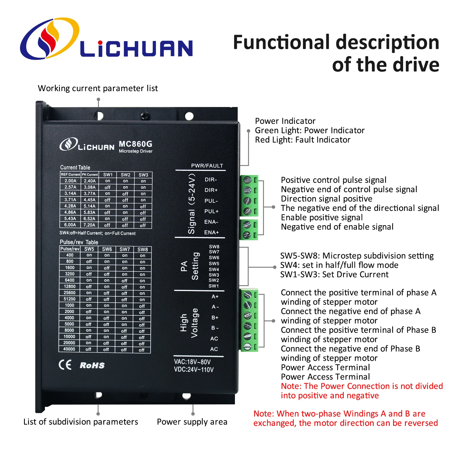 Lichuan Nema34 Stepper Motor 4.5Nm 6.5Nm 8Nm 10Nm 12Nm Open Loop with Step Driver MC860G 7.2A DC24-100V/AC18V-80V for CNC Router