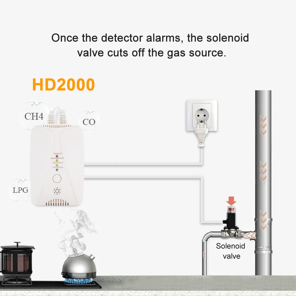 Рисунок 6 - Газовый клапан для резервуара для