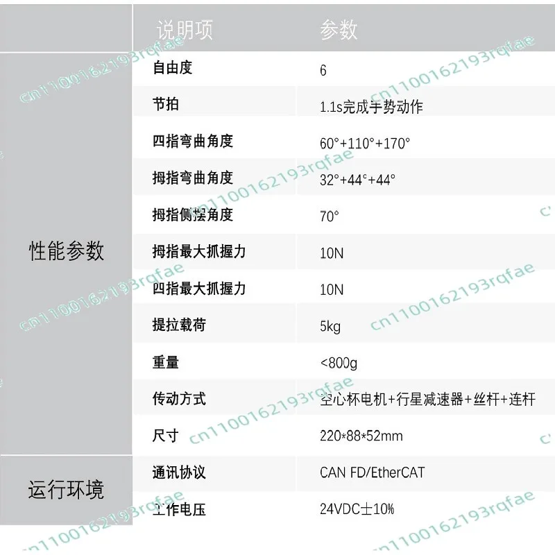 Dexterous hand, humanoid hand, five-fingered dexterous hand, humanoid palm, humanoid robot.