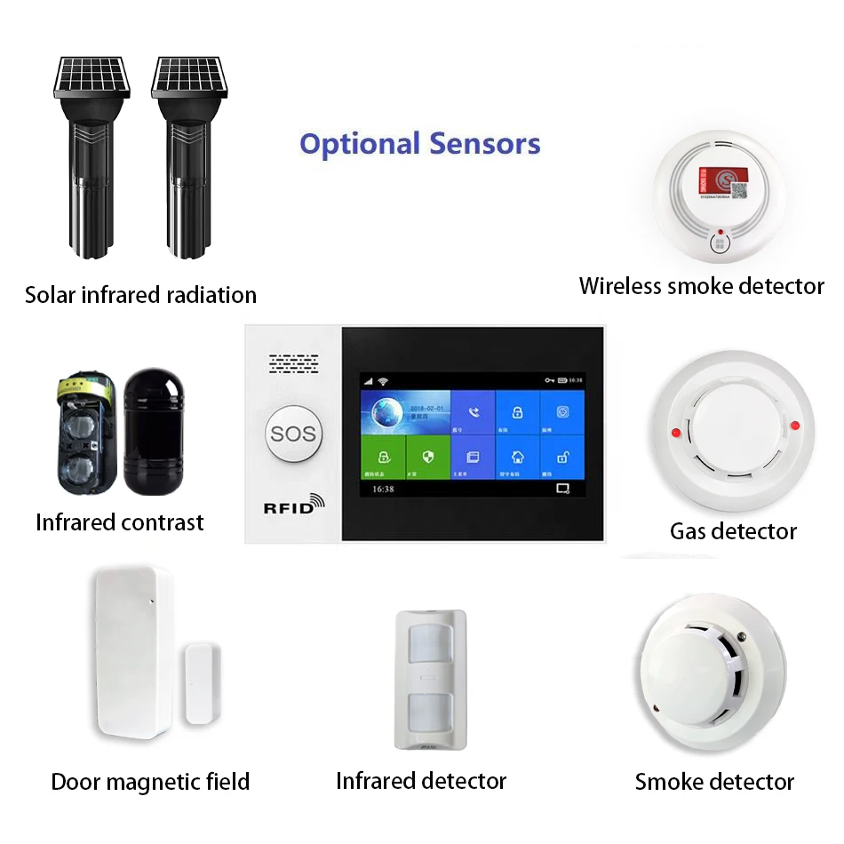 Wifi GSM intelligent Internet of Things home anti-theft security system GPRS wireless security alarm system