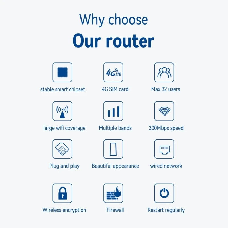 4G LTE Mobile WiFi Access For Europe Asia MODEL Layouts Transportable Hotspot With Multiple Device Support F19C
