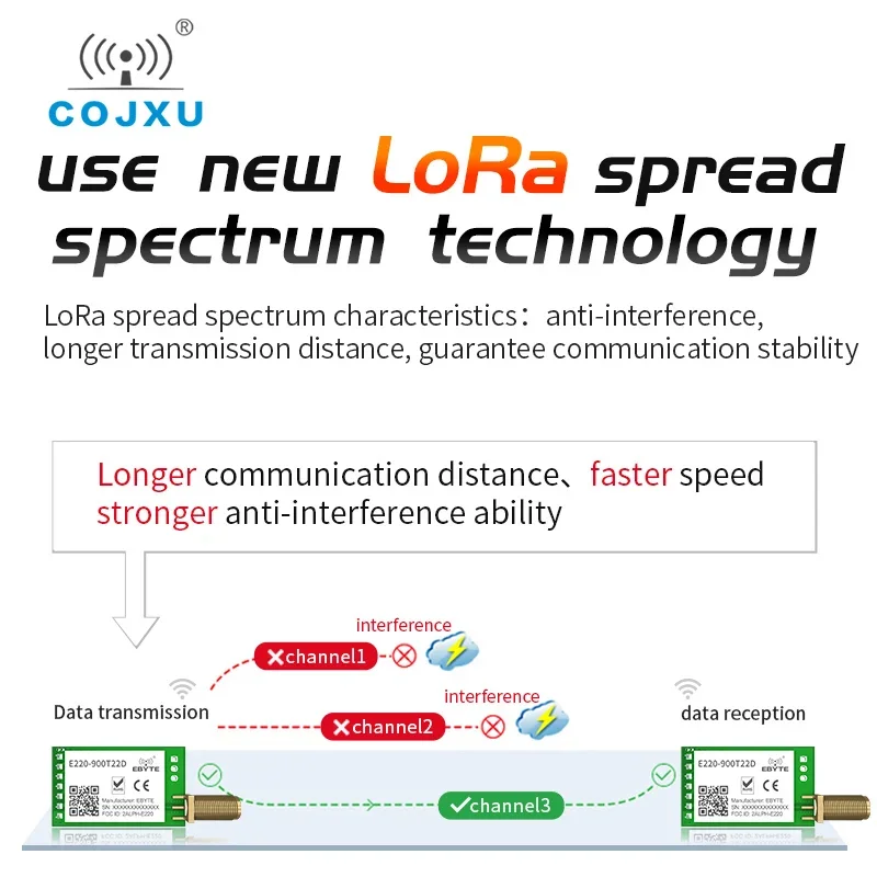 LLCC68 RF LoRa Module 868MHz 915MHz E220-900T22D DIP 22dBm 5km Long Range RSSI ISM FSK UART IoTWireless Tranceiver Receiver