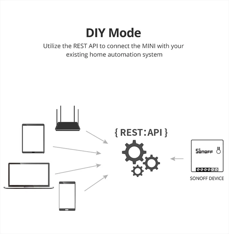 SONOFF MINI R2/ZBMINIR2/ZBMINI-L2 MINI interruptor de Control de voz Zigbee/WiFi interruptor inteligente funciona con Alexa eWelink Google Home