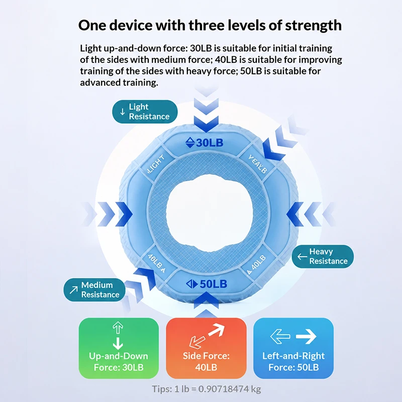 Silicone Hand Grip Ring Multiple Resistance Levels Non Slip Bumps For Hand Therapy Office Study Fitness Training