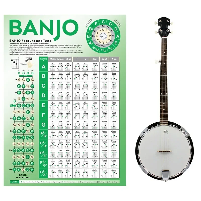 

Wholesale Banjo Fingering Chart Banjo Fingering Chart Banjo Fingering Practice Chart, Chord Chord Chart