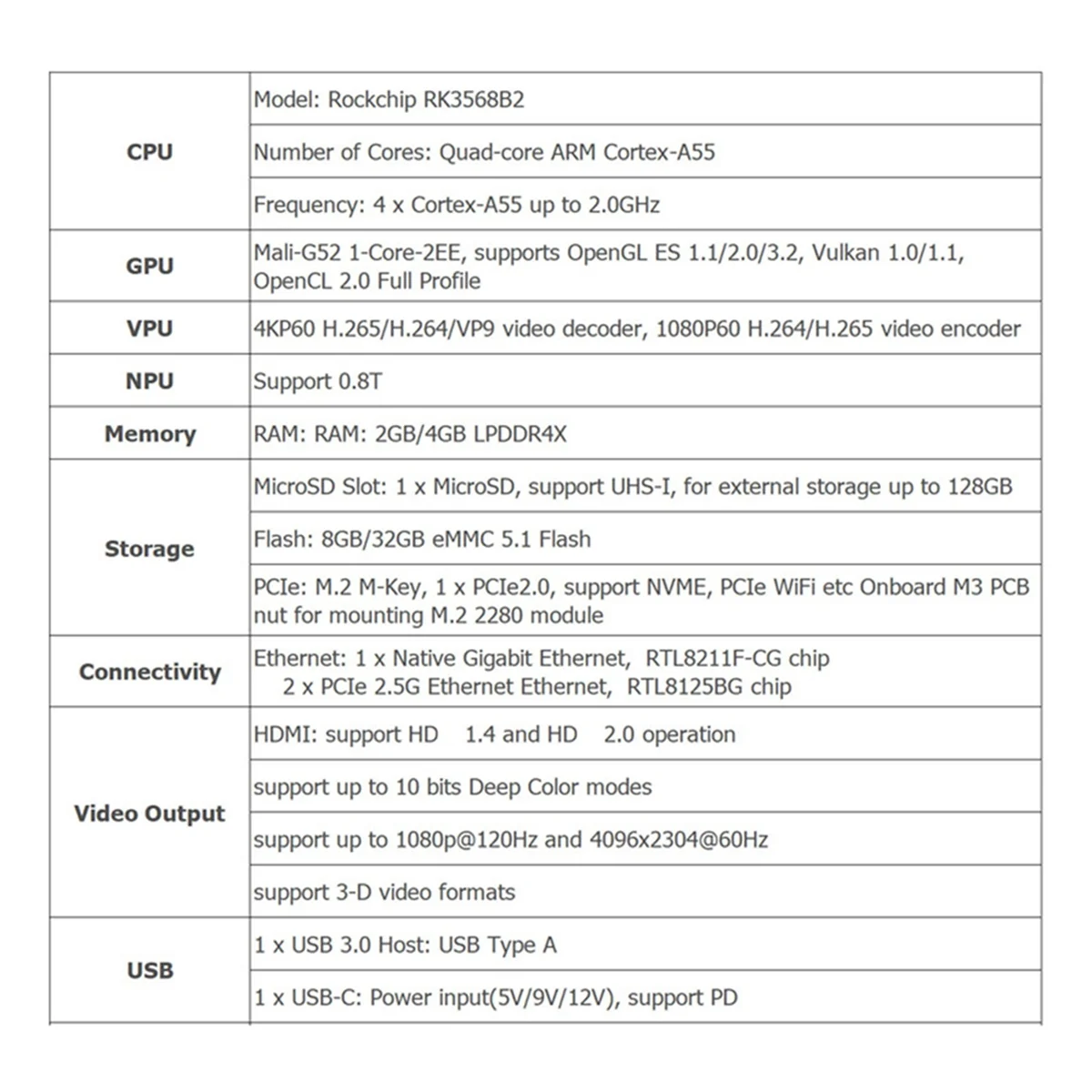【Rápido de entrega】Placa de desarrollo NanoPi R5S