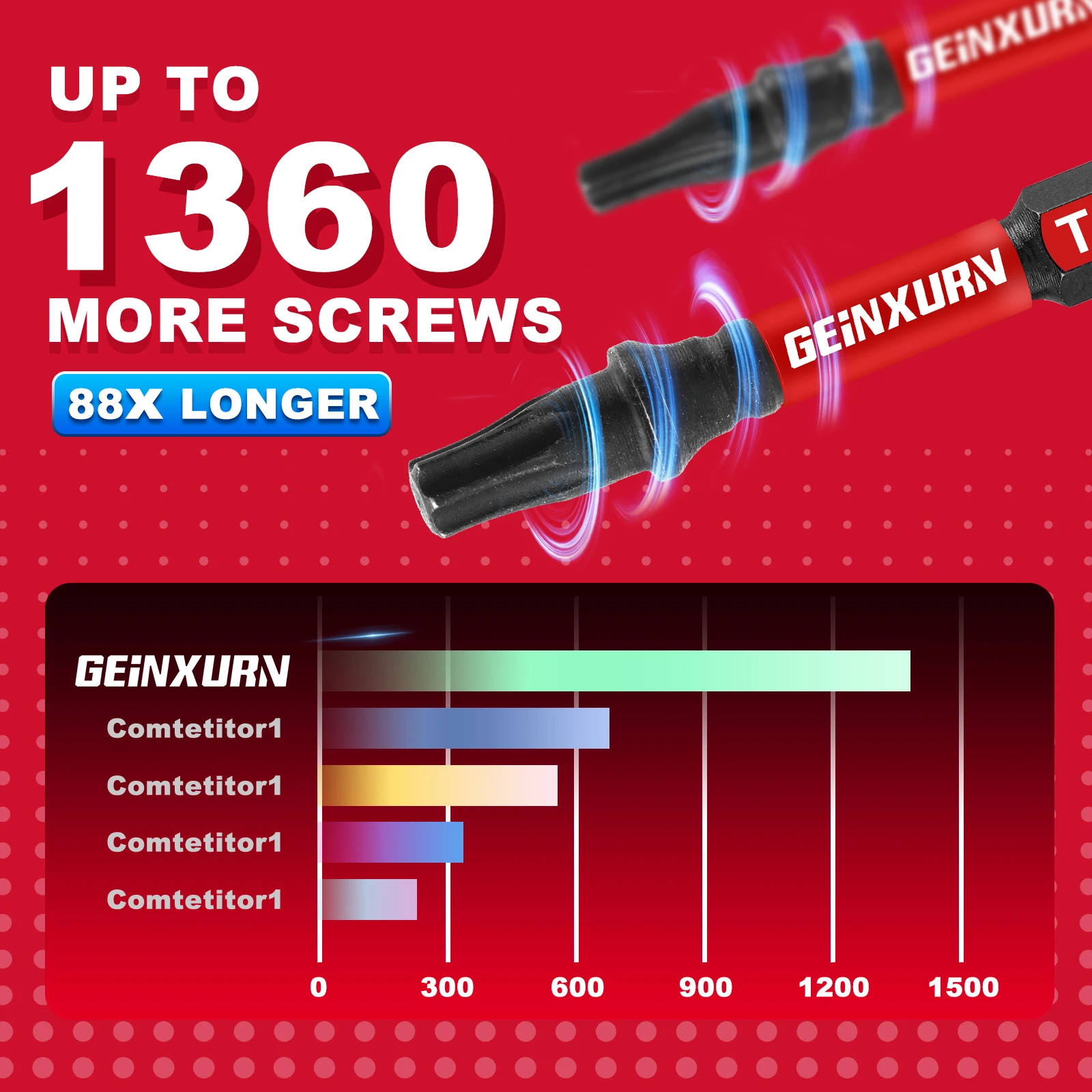 Geinxurn T20 Impact Tough Magnetic Screwdriver Bit Set, #20 Torx Head Power Bits, S2 Alloy Steel Star Bits with Storage M-Box