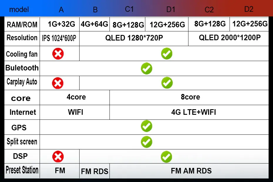 Android 16 Autoradio für VW Volkswagen Golf 3 1991 1992 1993 LHD Wireless Carplay Multimedia Android Auto Radio 4G BT DSP Stereo – Detail 2