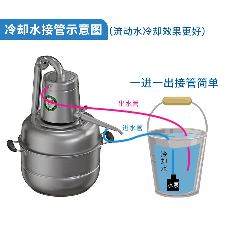Small distiller for household brewing equipment