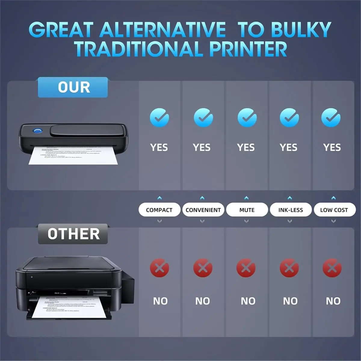 Portable Wireless Printer Bluetooth Thermal Printer Support A4&A5 Thermal Paper, Inkless Printer for Office Car Home