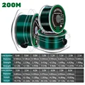 200M Main Line