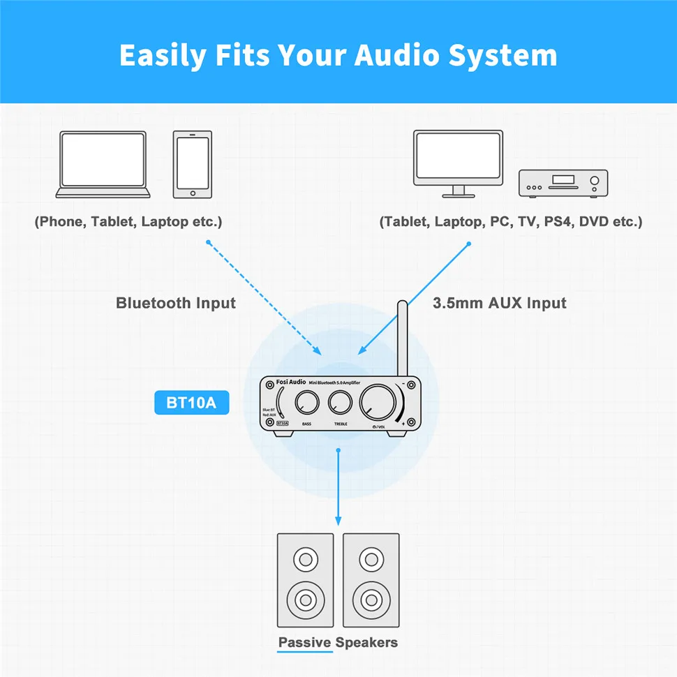 Amplificatore stereo con potenza sonora a 2 canali TPA3116D2 Mini amplificatore digitale HiFi per altoparlanti 50W BT10A Alti e bassi