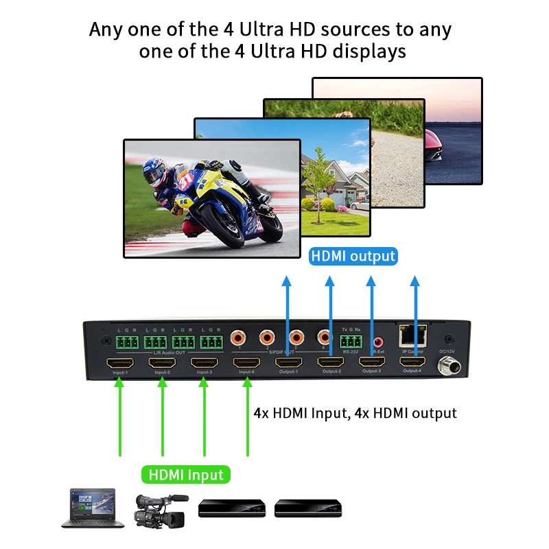 4x4 HDMI Matrix Support Audio On/Off 4K@60Hz EDID HDR 18Gbps RS232 TCP/IP Web GUI Control Analog SPDIF Audio Extraction