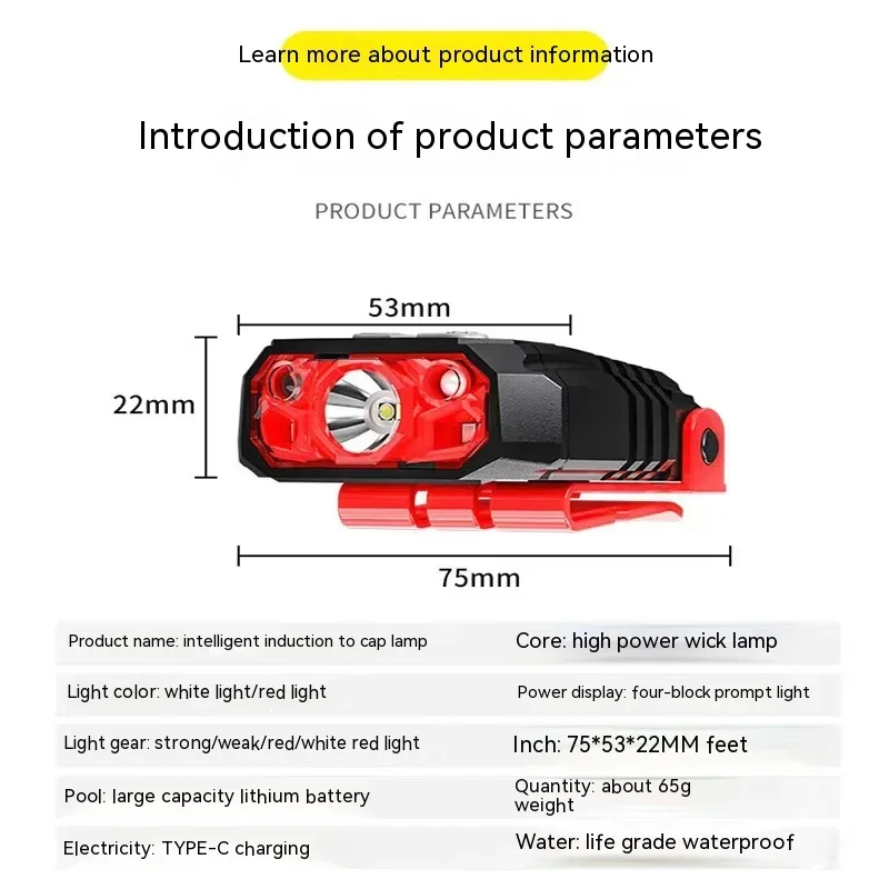 LED Strong Light Cap Clip Lamp Sensor Headlamp USB Rechargeable Waterproof Headlight Camping Hiking Fishing Emergency Work Light