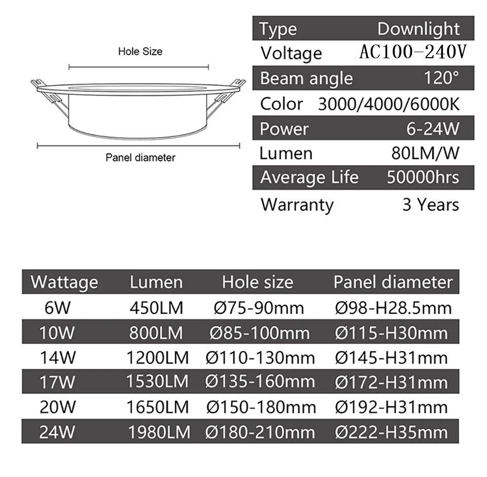 Led typu Downlight punkt świetlny sufitowy AC110V 220V Led Plafond lampa wpuszczana okrągły 6W 10W 14W 24W reflektor oświetlenie wewnętrzne