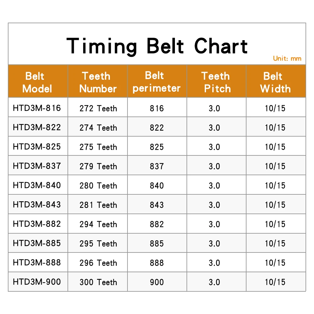 HTD3M Timing Pulley Belt C=816/822/825/837/840/843/882/885/888/900 Pitch 3mm Rubber Belt Width 10/15mm For 3M Timing Pulley