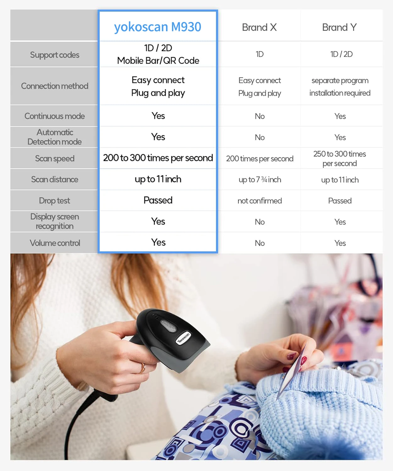 Barcode QR Code Scanner USB M930 2D Reader for Retail POS Library, Store, Supermarket, Medical, Warehouse