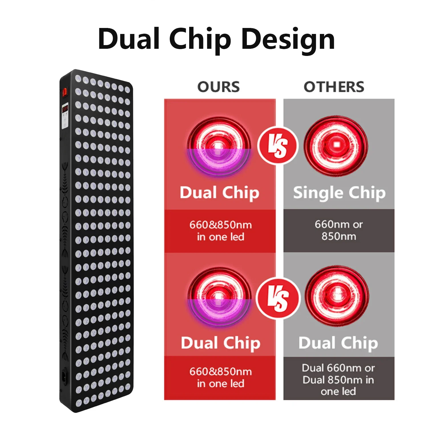 

Medical grade dual chip full body 1000w photon infrared 660nm 850nm pdt led red light therapy panel