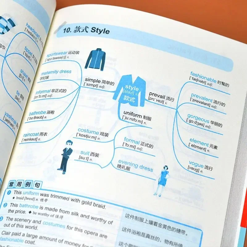 Use Mind Map To Learn 3500 English Words In 10 Days, Memorize The Word Artifact, Root Dictionary and English Vocabulary Books.