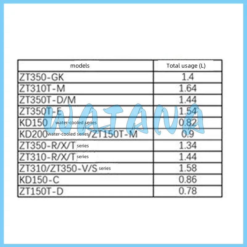 Total Antifreeze (-35 ℃, 4l Pack) 1051954-016000 For Kiden Original Part