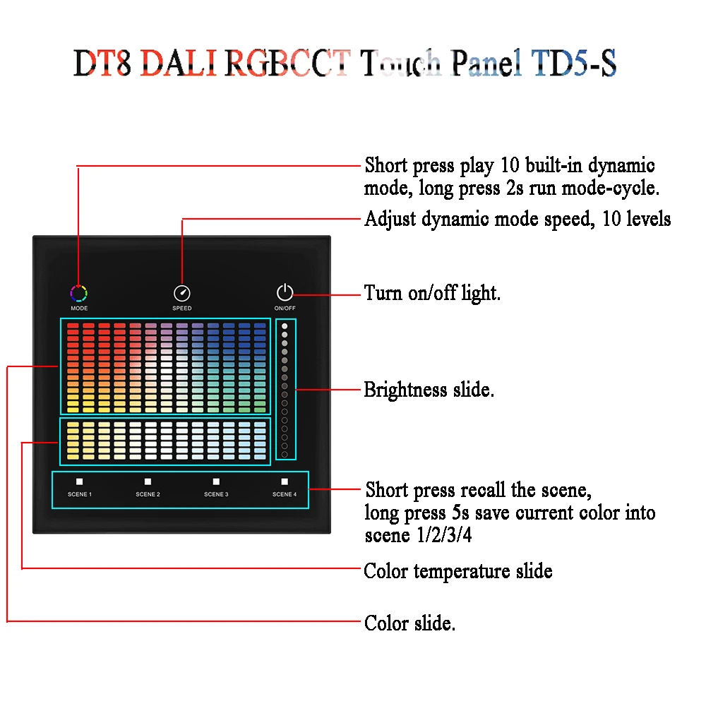 Imagem -05 - Dali-led Dimmer com Display Digital ch Tensão Constante dc 12v 24v 36v 48v Interruptor Escurecimento Dt8 Toque do Painel Mestre