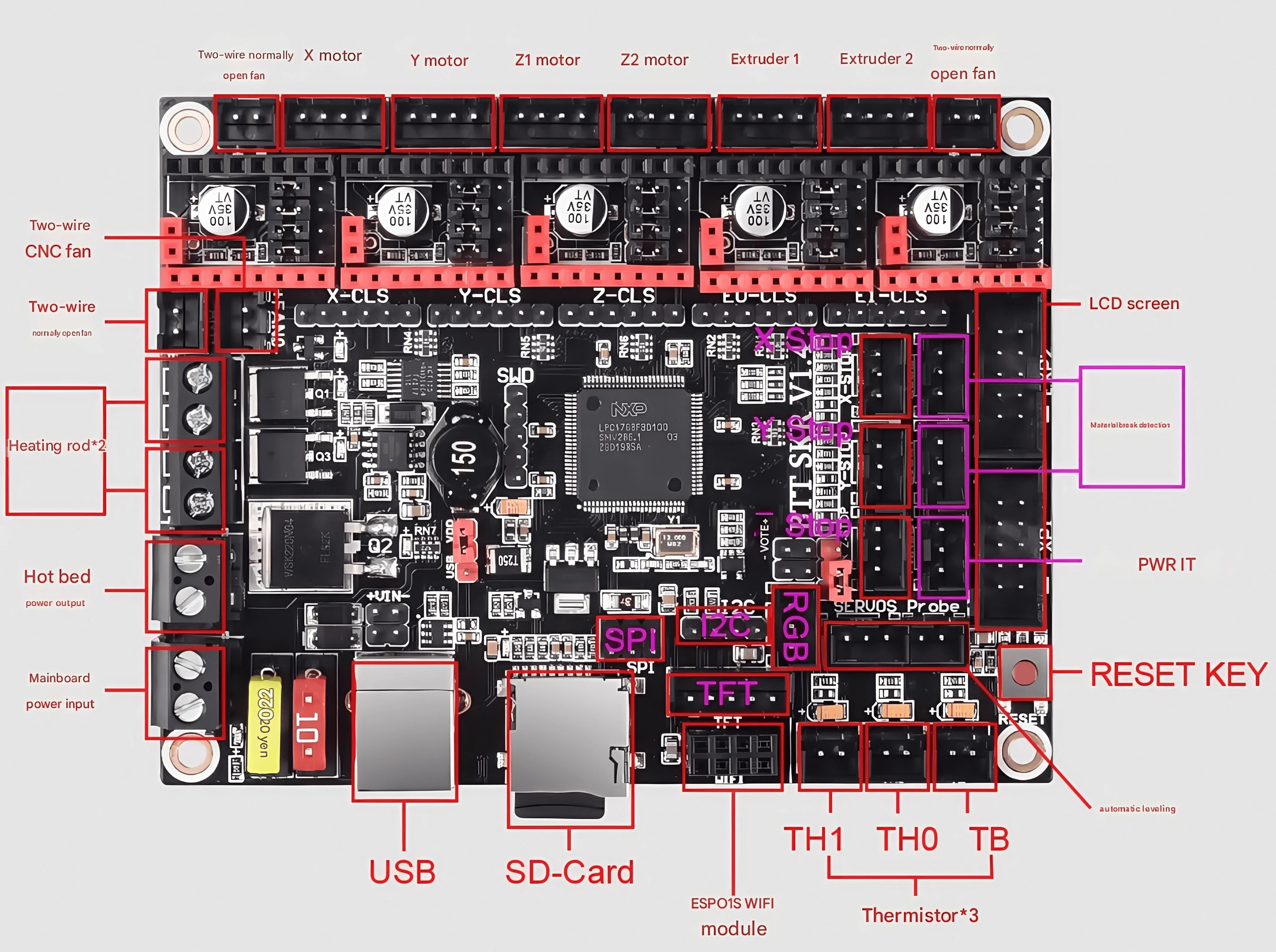 BTT SKR V1.4 BIGTREETECH SKR V1.4 Turbo TMC2225 اللوحة الأم طابعة ثلاثية الأبعاد لوحة تحكم 32 بت فورون ماستر MKS GEN L