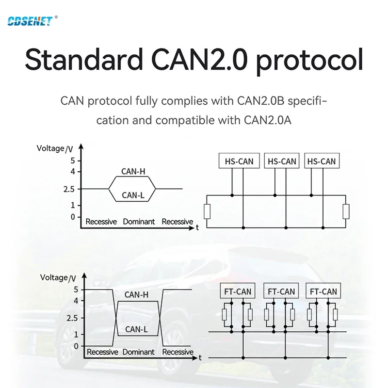 Convertidor de protocolo Can 2,0 a Serial TTL, conversión Modbus RTU CDSENET ECAN-S01, módulo de comunicación de transmisión transparente