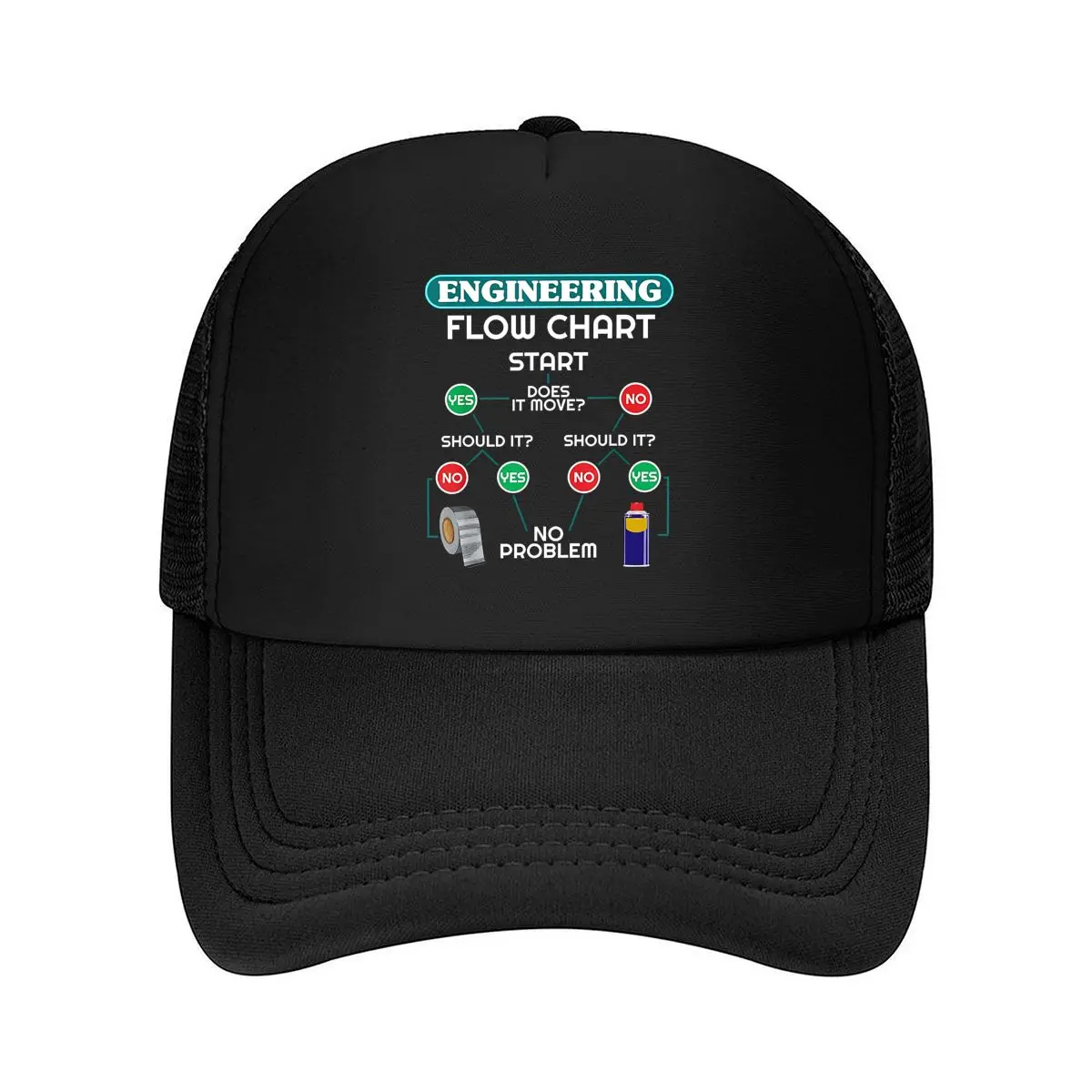 Engineering Flow Chart Funny Engineer 2026 Mesh Baseball Cap