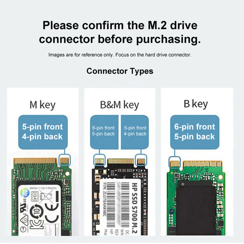 NVMe/NGFF Dual-Protocol Smart Digital Display M.2 SSD Enclosure พร้อม USB 3.2 Gen 2 10Gbps และ NVMe 20Gbps