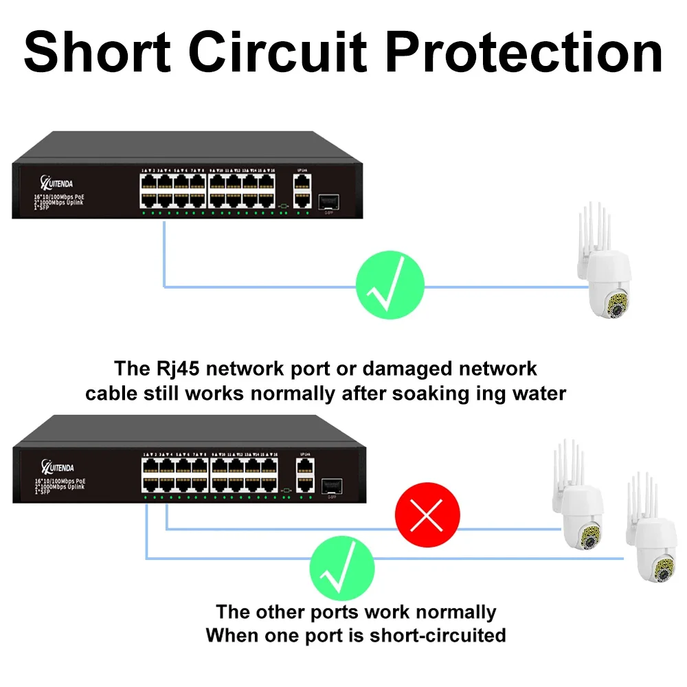 Huitenda 16/24*10/100Mbps AI POE Switch 2*1Gbps Uplink Port+SFP port Network Ethernet VLAN RJ45 Switch for IP camera/NVR