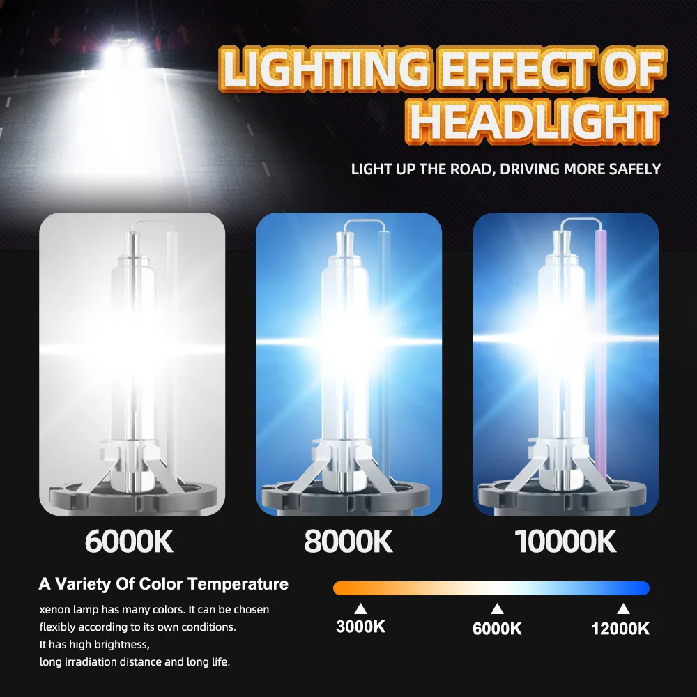 2x HID D1S Headlamps 6000K 8000K 10000K HID Xenon Bulbs For Hyundai ix55 2009-2026 Sonata 6 (YF) Santa Fe 1 2 (SM CM) 2004-2012