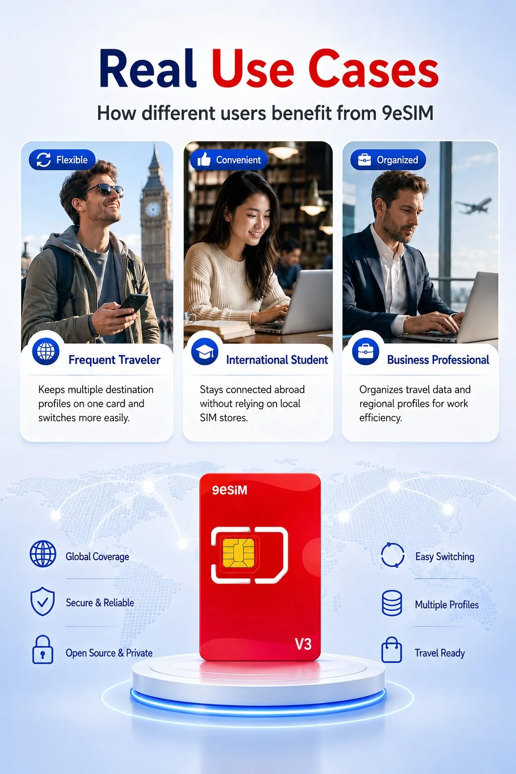 9esim V3 Physical ESIM Write Card Mobile Unlimited Download Profile Compatible with ESIM Unlocked Mobile Phones Support STK Menu