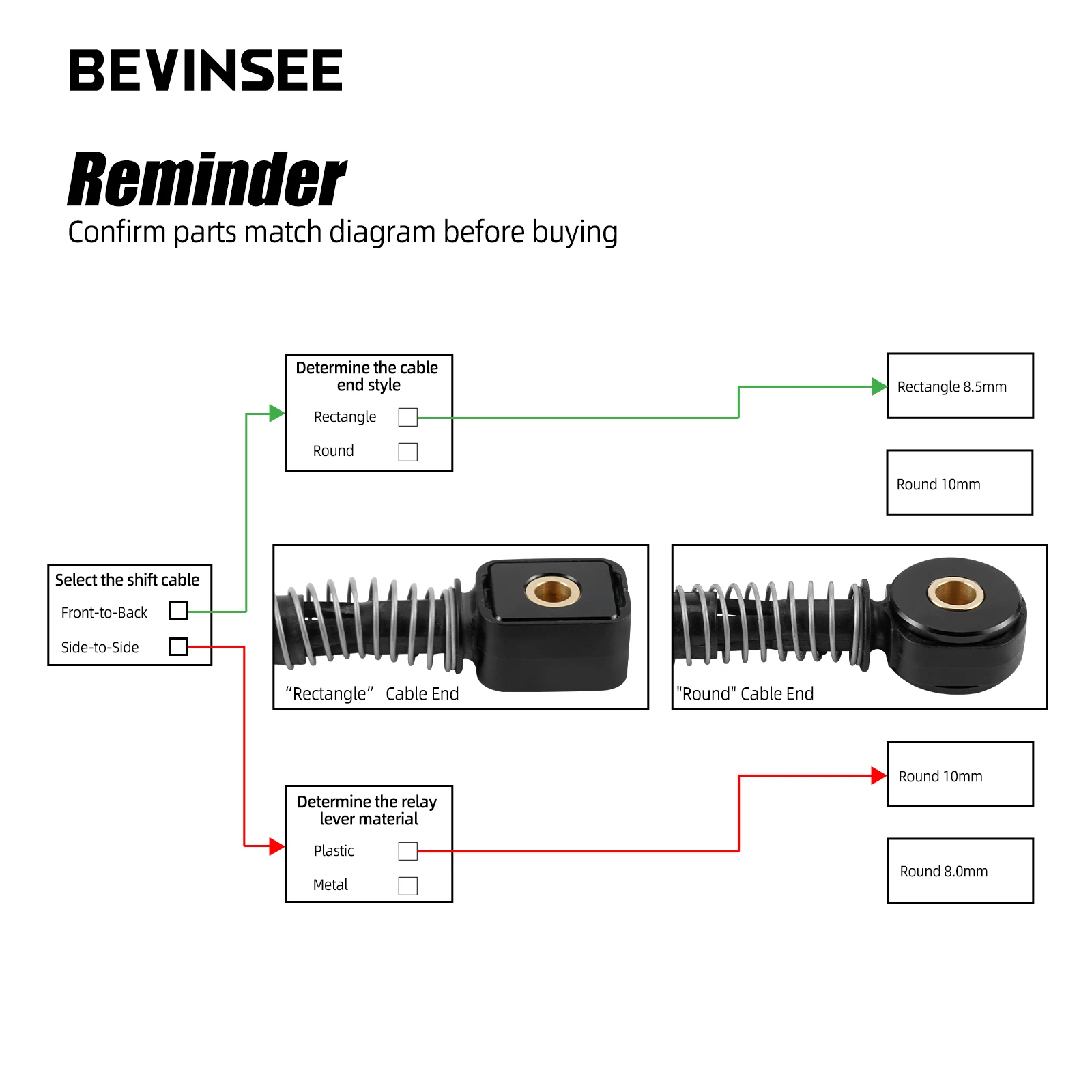 BEVINSEE Kit de bujes de palanca de cambios para caja de cambios manual de 6 velocidades MQ350, para Audi A3 2.0T, para VW para MK6 MK7 Golf GTI 2.0T para Passat