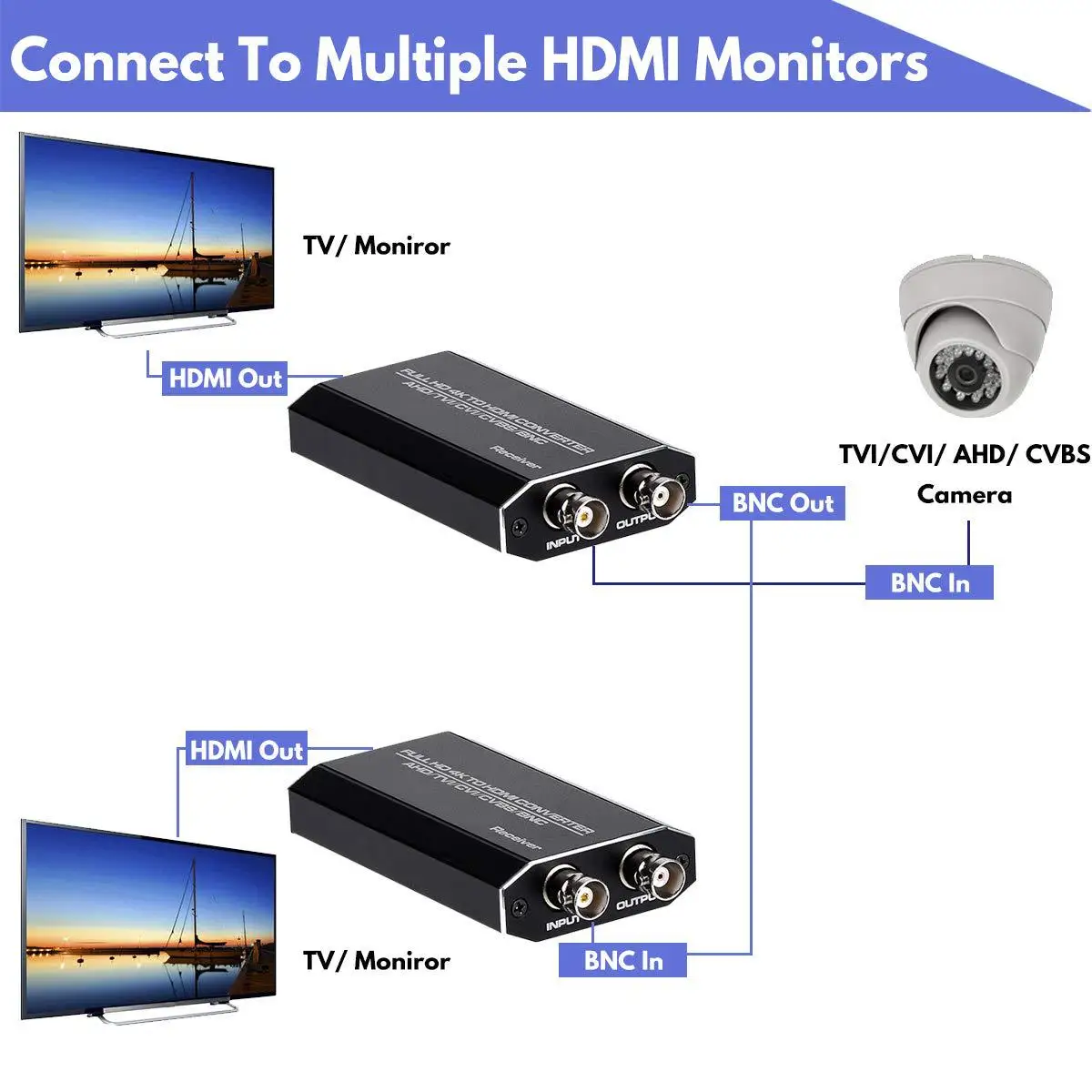 Nuovo Switcher da BNC a HDMI convertitore Video completo da 4K a HDMI a TVI/CVI/AHD/CVBS supporto Ultra HD 4K,3D 1080P, adattatore Audio