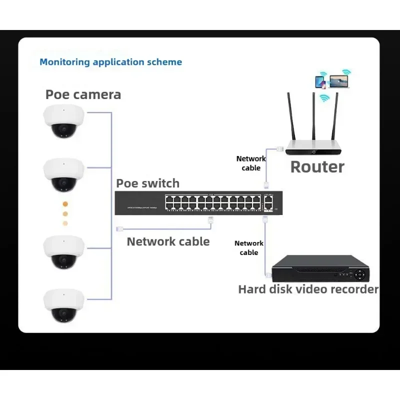 48V PoE Splitter/Switch with Fast Ethernet 4 Port and Compatible with Hikvision and Dahua