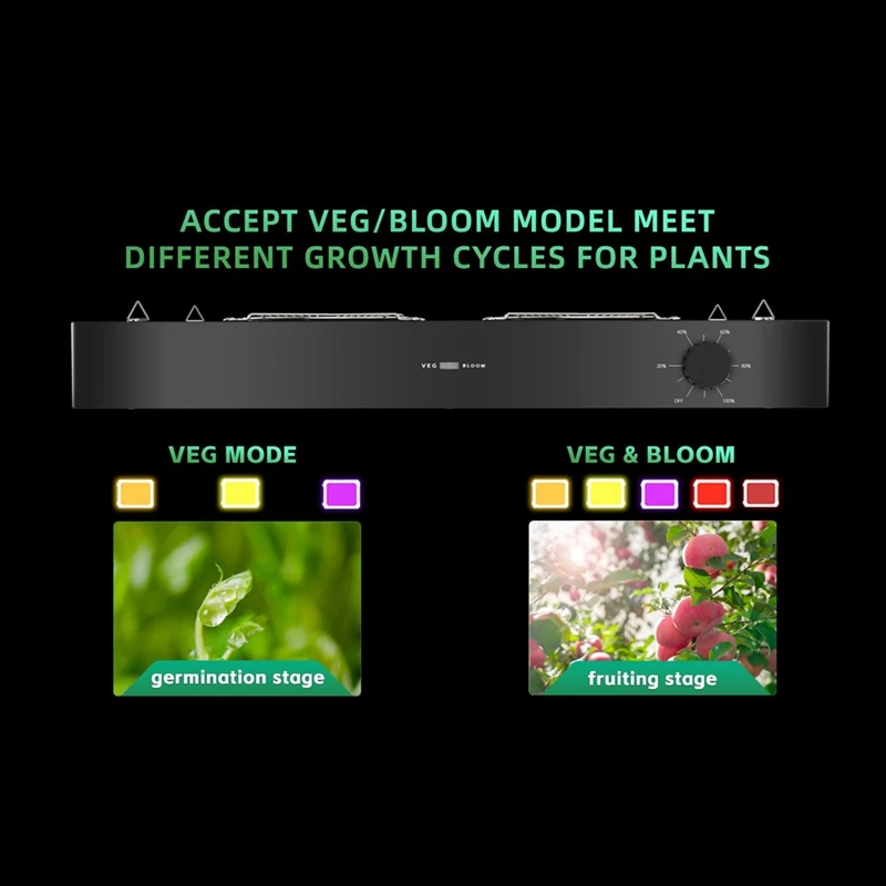 TKOH-300W PB3000 LED Grow Light Full Spectrum With Dimmable Silent Fan For Indoor Plants Flower Vegetable Seedling Lighting
