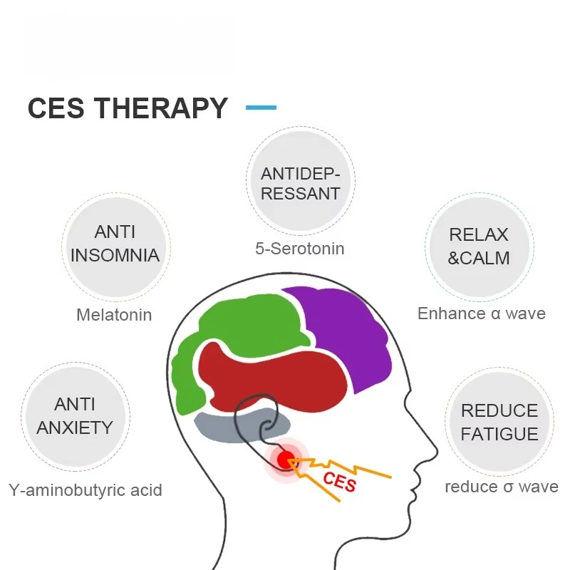Sleep Aid  Anti Insomnia Cranial Electrotherapy Stimulation Stim for Anxiety/Depression/Migraine/Neurosism