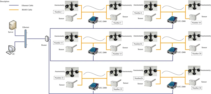 TCP/IP to RS-232/422/485 Converter (ATC-2000)