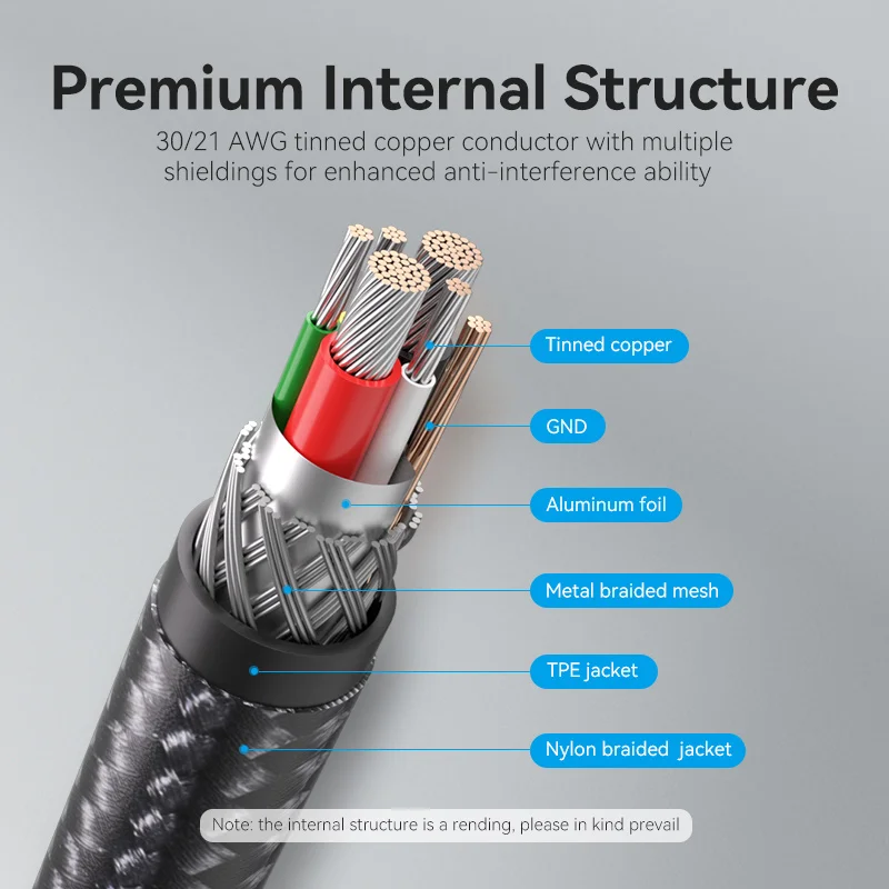 Vention PD 60W USB Type C Led Fast Charger Cable 3A E-Marker Chip Data cord Type C Braided Wire for iPhone 16 15 MacBook Samsung