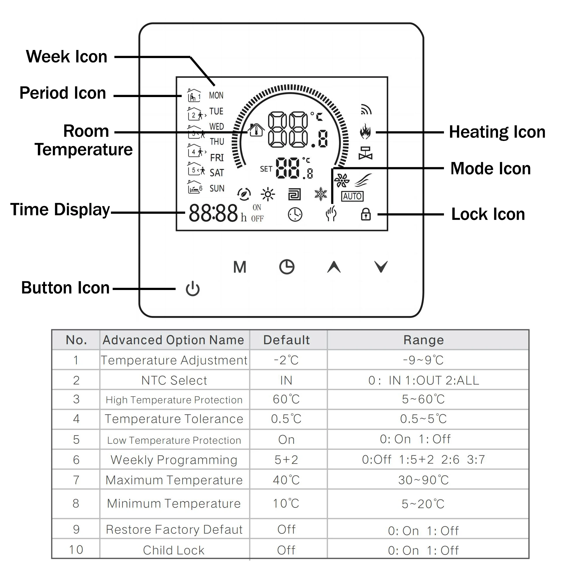 Tuya wifi thermostat temperatur regler wasser elektrische fußboden heizung trv AC90V-240V 3a 16a digital lcd display wand montiert