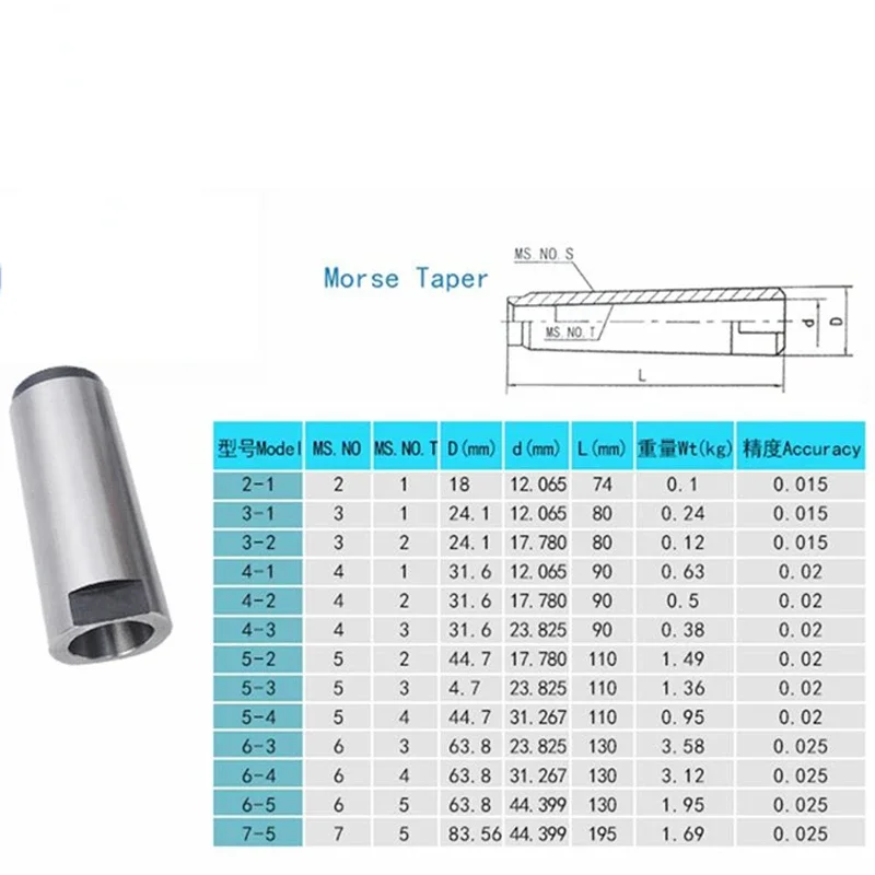 Adaptateur de manchon de transfert de broche de tour, Mt1, Mt2, Mt3, Mt4, Mt5, Morse Sleeve, Center Beverer, Cnc Machine Parts, Reduction Sleeve