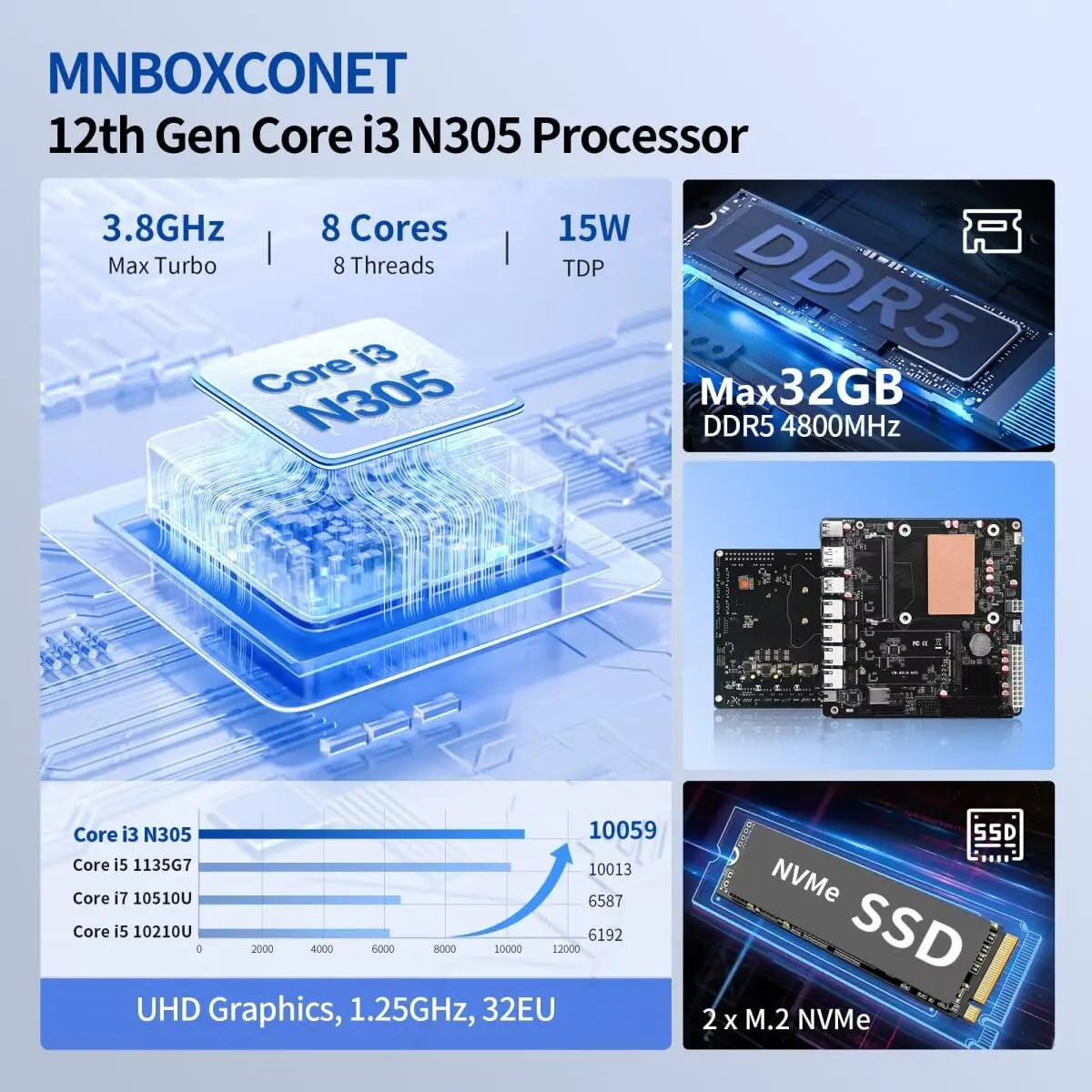 MNBOXCONET N100 NAS เมนบอร์ด DDR5 Low Power, 6 × SATA3.0 เมนบอร์ด Mini ITX, ไฟร์วอลล์บอร์ดคอมพิวเตอร์ Dual M.2 2280 NVMe