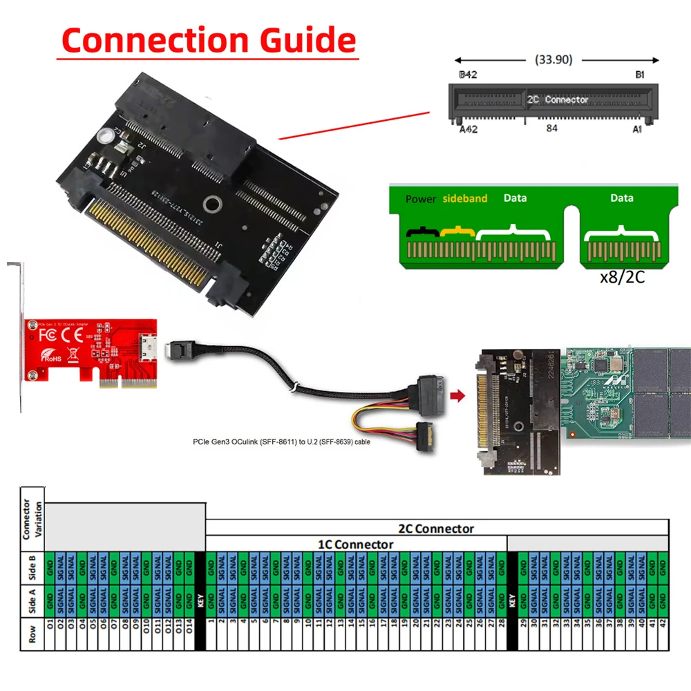 Imagem -06 - Chenyang 2c x8 Nvme Edsf E1.l 14 Mais 28pin Ssd para U.2 Sff8639 Adaptador Conversor