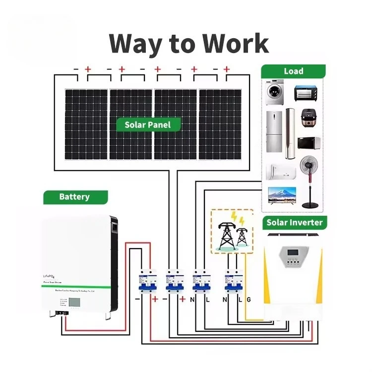 Home Solar Energy System 5kw/10kw/15kw Off-Grid Hybrid Power Inverter with Lithium Battery Storage Panel Complete Kit