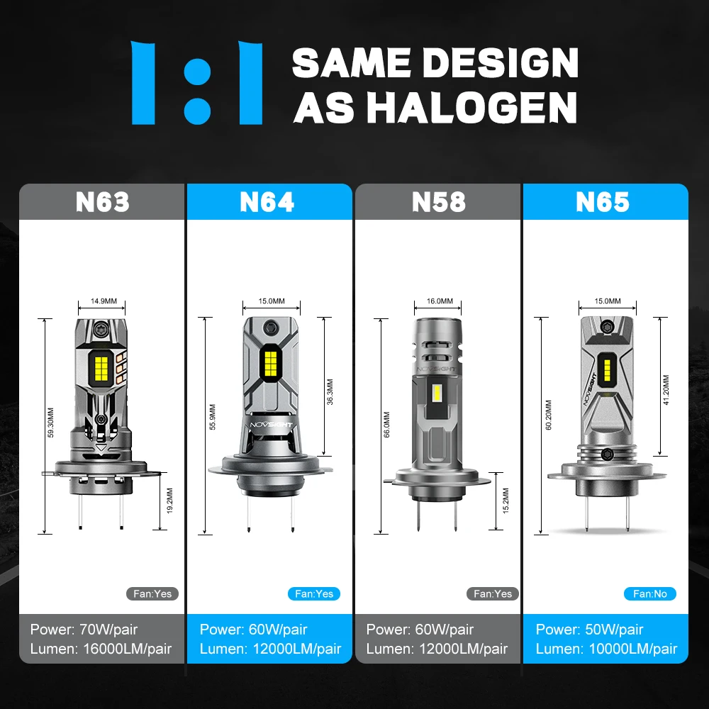 NOVSIGHT-LED farol para carros, N58, H7, tamanho mini do 1:1, farol, 60W, 12000LM, 6500K, brilhante super, plug and play, lâmpadas do carro