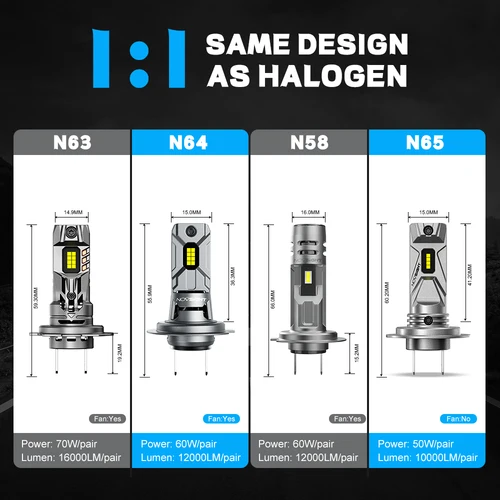 Imagen 2 del producto NOVSIGHT N58 H7 faro LED 1:1 tamaño Mini faro 60W 12000LM 6500K lámparas de coche superbrillantes Plug and Play bombillas de faros de coche