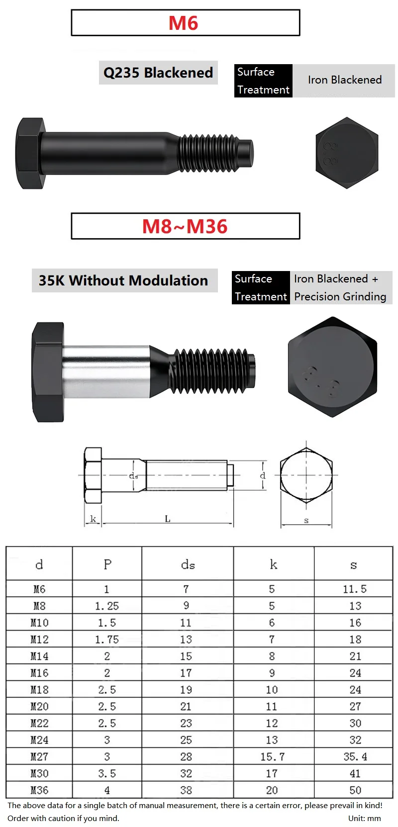 M16 M18 M20 M22 M24 M27 M30 M36 GB27 8.8 Grade Carbon Steel Hexagon Head Shoulder Screws Hexagon Fit Bolts for Hardware And Tool