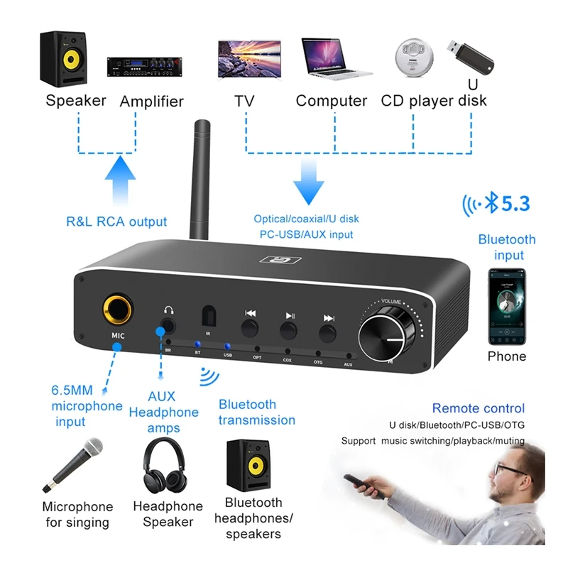 Pemancar penerima Bluetooth 2 In 1, Digital koaksial optik ke Audio Analog konverter Headphone Amp Adapter Hitam 1Set colokan EU