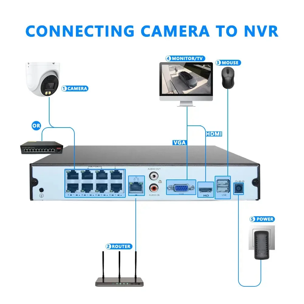 5MP POE NVR Kit กล้องโดม Night Vision กล้องวงจรปิด Human Detection 4CH ระบบกล้องรักษาความปลอดภัย 4 ชิ้น