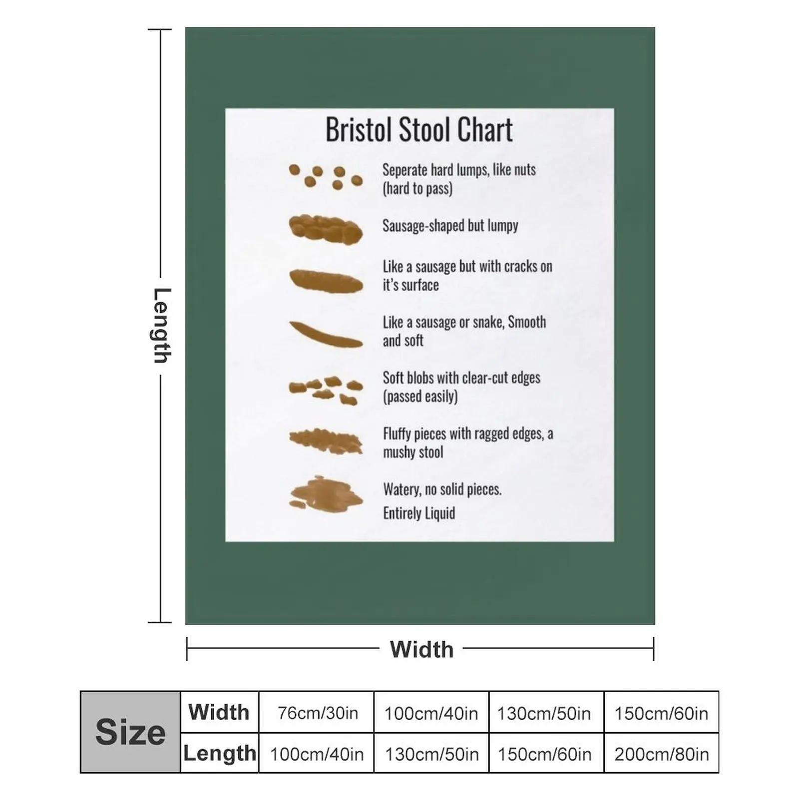 Bristol Stool Chart Throw Blanket Polar Camping Hair Kid'S Blankets